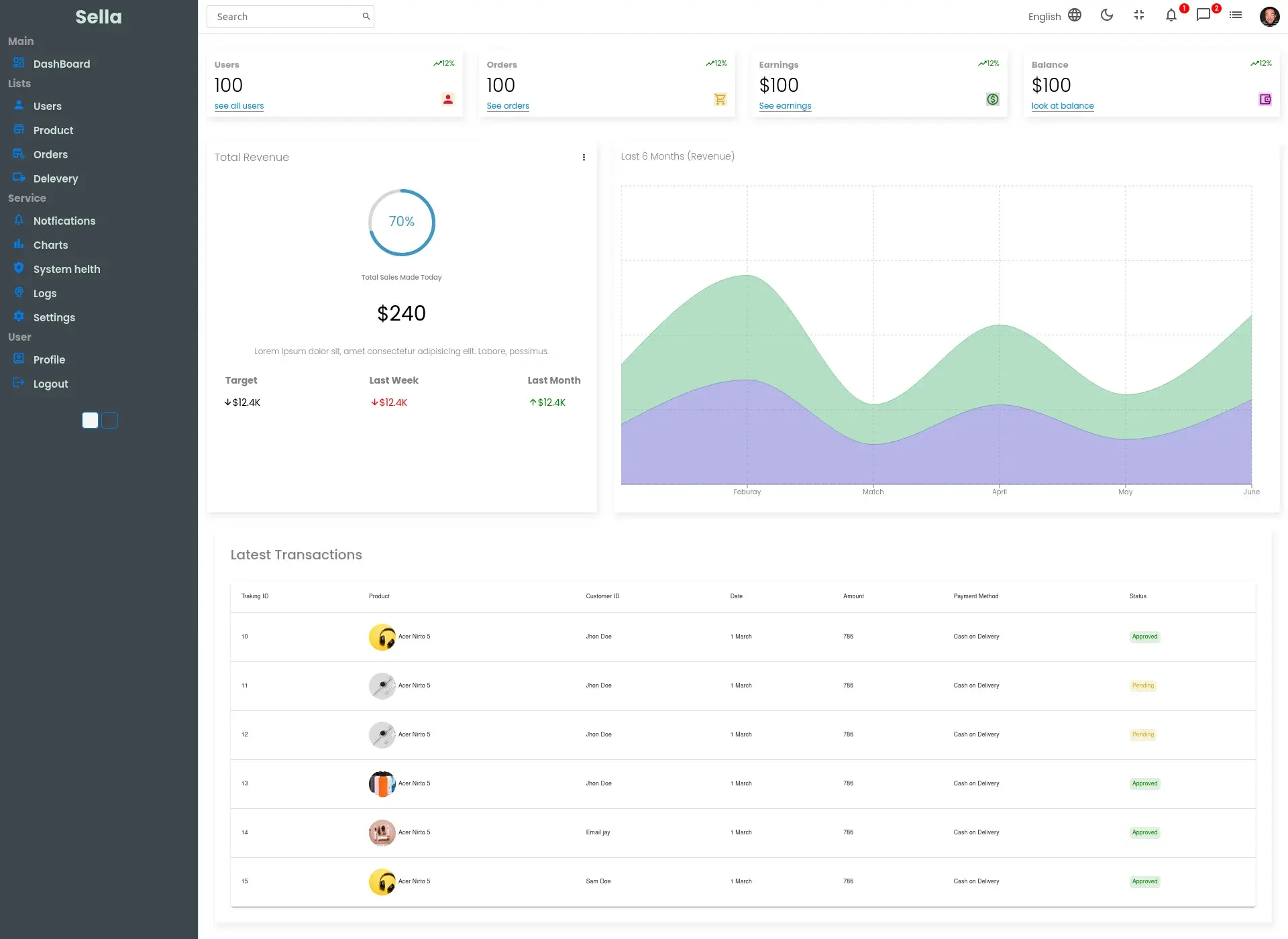 Admin Dashboard — React analytics and user management panel