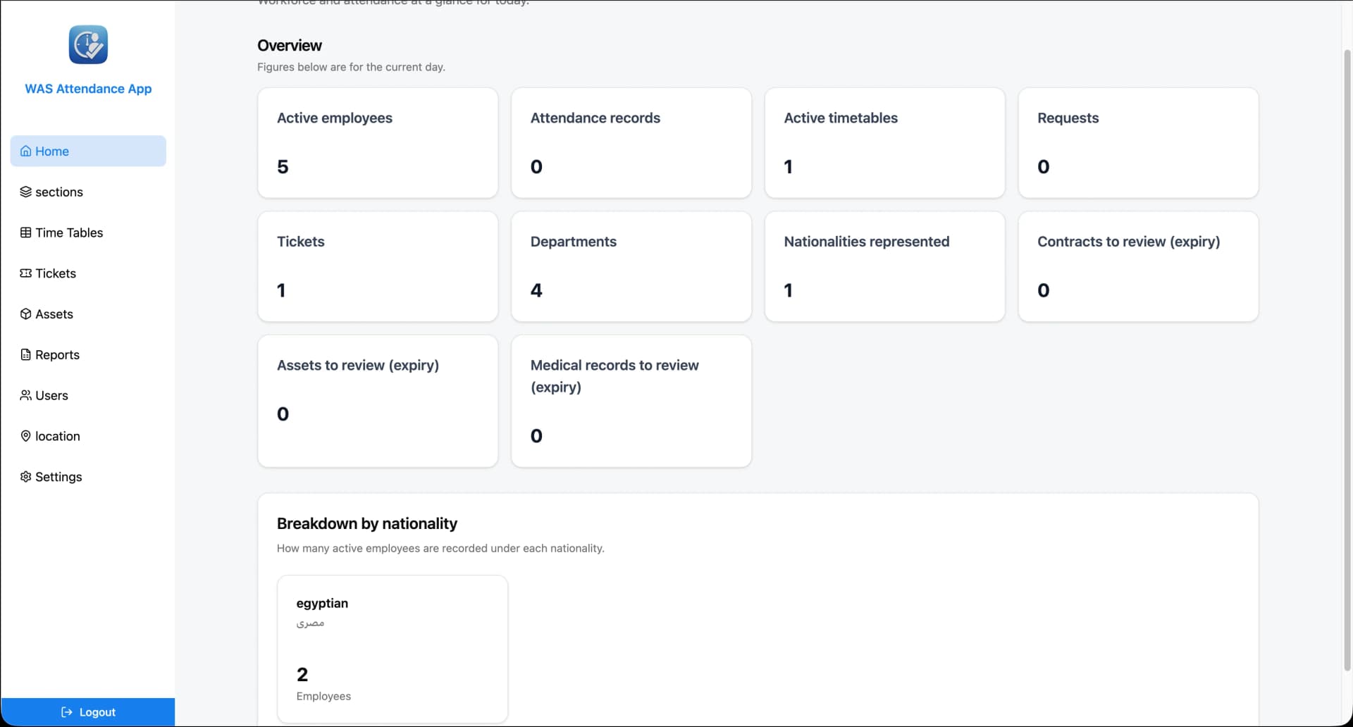 Attendance Dashboard — React TypeScript admin panel with analytics