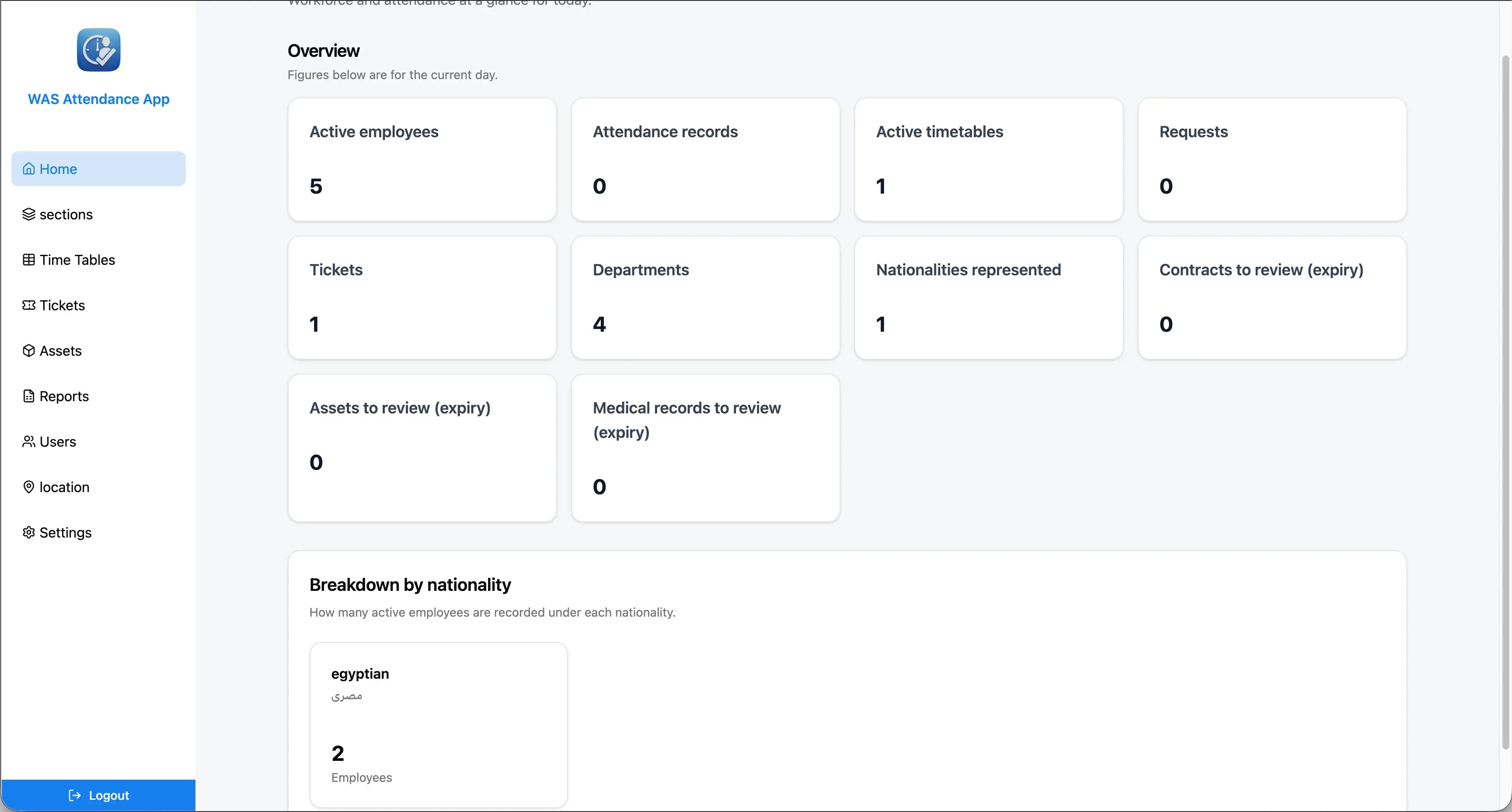 Attendance Dashboard — React TypeScript admin panel with analytics