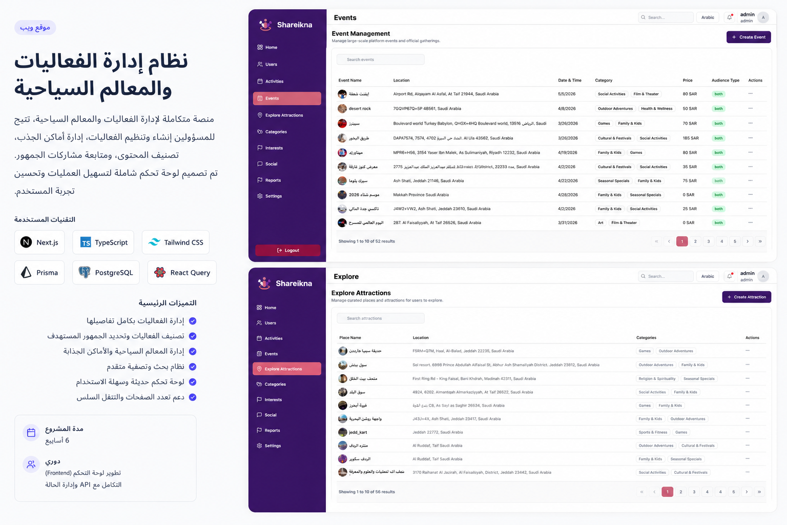 Shareikna Dashboard — React TypeScript admin panel with analytics