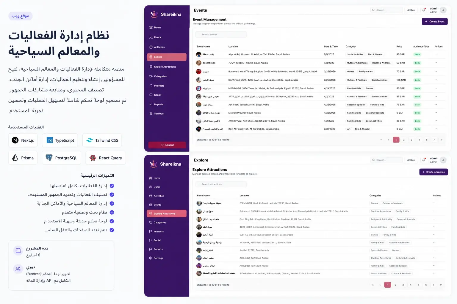 Shareikna Dashboard — React TypeScript admin panel with analytics